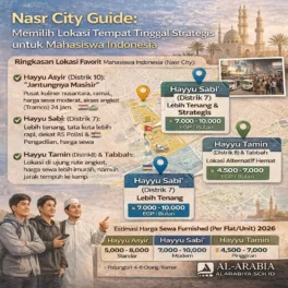 Lokasi Kost Mahasiswa di Kairo Nasr City (Hayyu Asyir) - Materi Bahasa Arab Al Arabiya