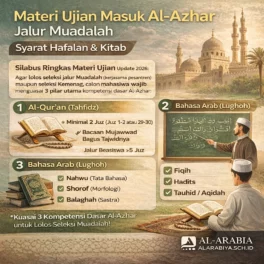 Materi Ujian Masuk Al-Azhar Jalur Muadalah - Materi Bahasa Arab Al Arabiya