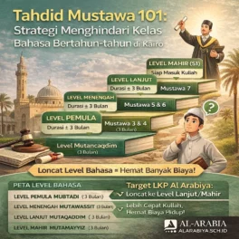 Tips Lulus Tahdid Mustawa Al-Azhar Mesir - Materi Bahasa Arab Al Arabiya