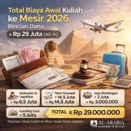 Total Biaya Awal Kuliah ke Mesir 2026 - Materi Bahasa Arab Al Arabiya